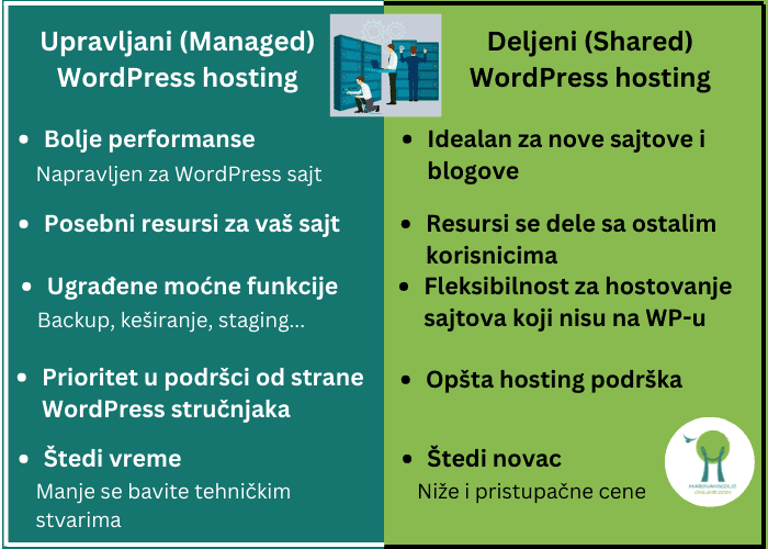 Deljeni-Shared-vs.-Upravljani-hosting-Managed