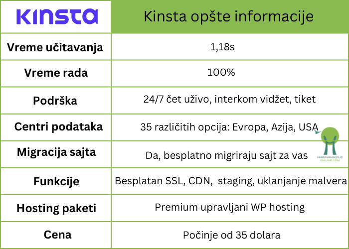 Kinsta-wordpress-hosting-opšte-informacije-tabela