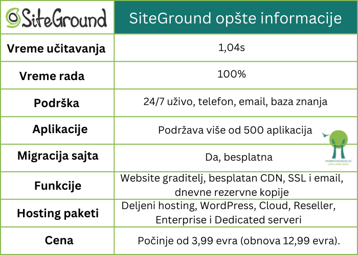 SiteGround-wordpress-hosting-opšte-informacije-tabela