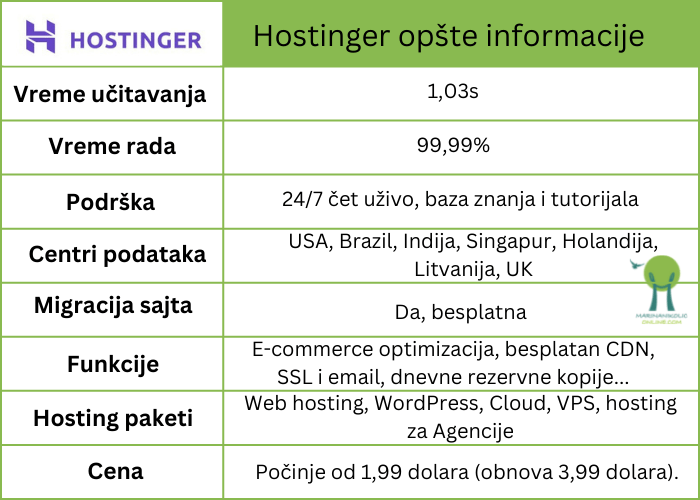 hostinger-wordpress-hosting-opšte-informacije-tabela