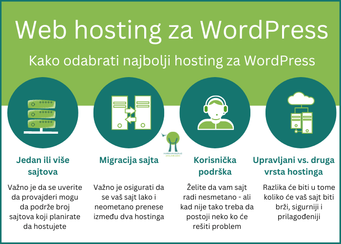koraci-Kako-odabrati-najbolji-hosting-za-WordPress-infografik