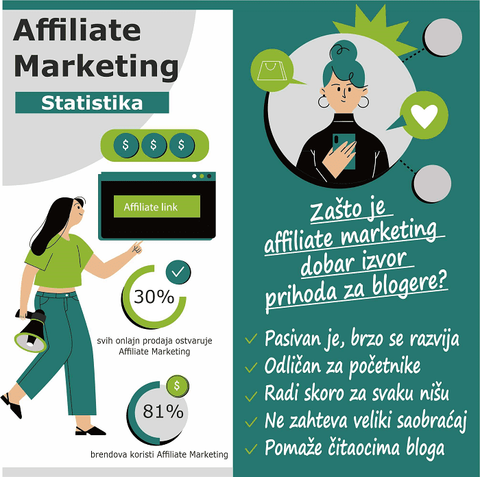 affiliate-marketing-statistika-infografik