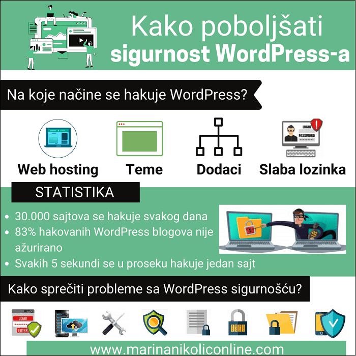 kako-zaštiti-wordpress-infografik