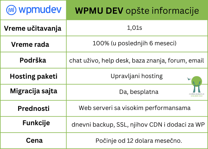 wpmudev-hosting-opste-informacije-tabela