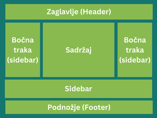 sidebar-bočna-traka-infografik