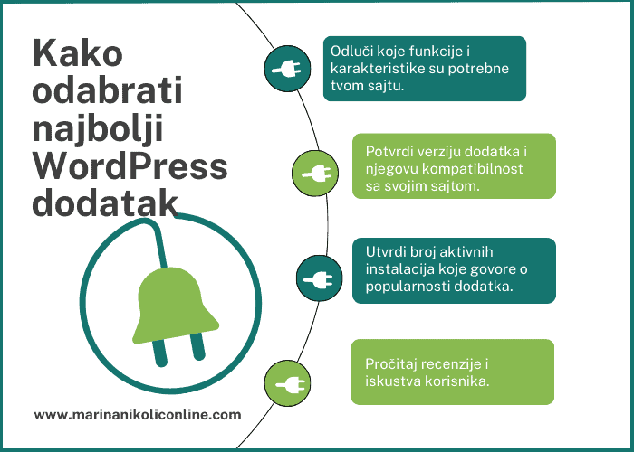 kako-odabrati-najbolji-wordpress-dodatak-stvari-koje-bih-volela-da-znam-pre-nego-pokrenem-blog-infografik