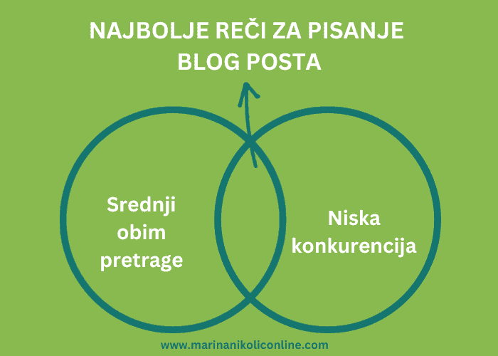 najbolje-reči-za-pisanje-stvari-koje-bih-volela-da-znam-pre-nego-pokrenem-blog