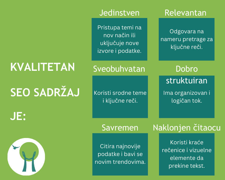 infografik-šta-je-Visokokvalitetan-SEO- sadržaj