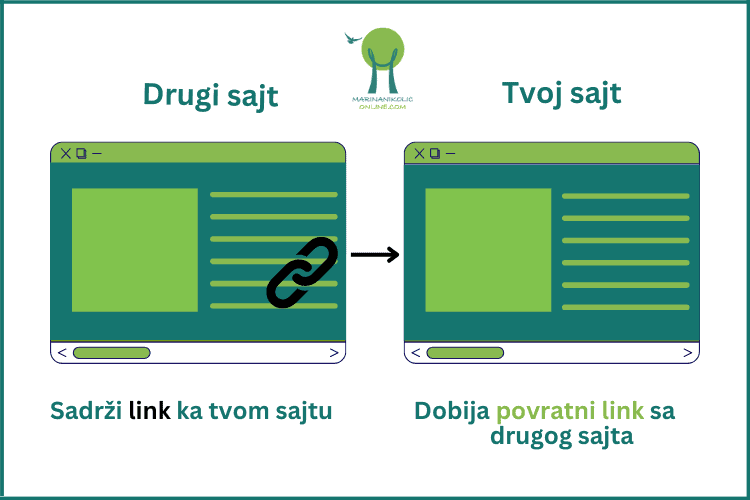 seo-greške-nedostatak-povratnih-linkova-infografik