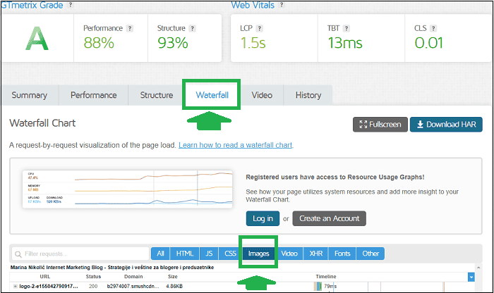 gtmetrix-snimak-ekrana-opcija-waterfall-images