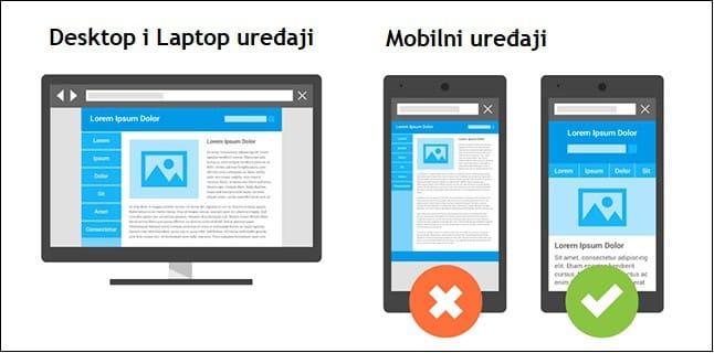 responzivni-vs-neresponzivni-dizajn-primer-desktop-i-mobilnog-uredjaja