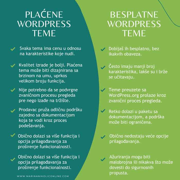 15-grešaka-na-blogu-WordPress-teme-plaćene-vs-besplatne-infografik