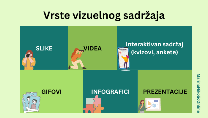 15-grešaka-na-blogu-vrste-vizuelnog sadržaja-infografik