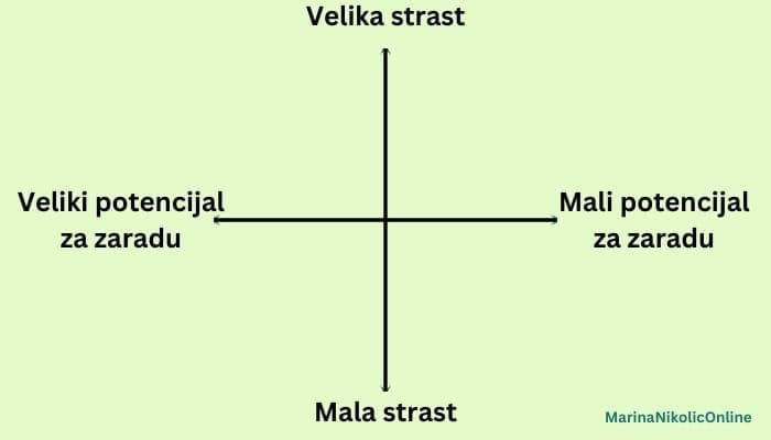 grafik-kvadrant-za-određivanje-idealne-niše