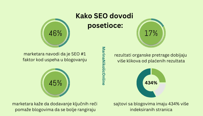 infografik-kako-seo-dovodi-posetioce