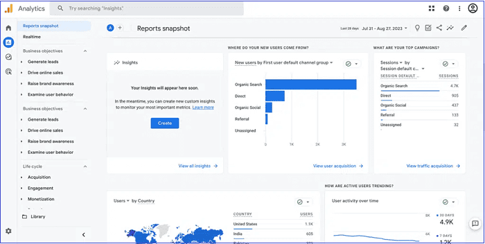 Google-Analytics-izveštaji-1 Google-Analytics-izveštaji-1