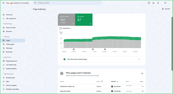 Google-Search-Console-izvestaj-strane Google-Search-Console-izvestaj-strane