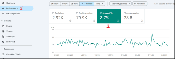 Google-Search-Console-prikaz-organskog-CTR-a Google-Search-Console-prikaz-organskog-CTR-a
