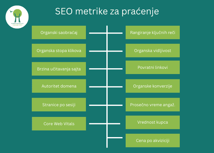 SEO-metrike-za-praćenje-infografik SEO-metrike-za-praćenje-infografik