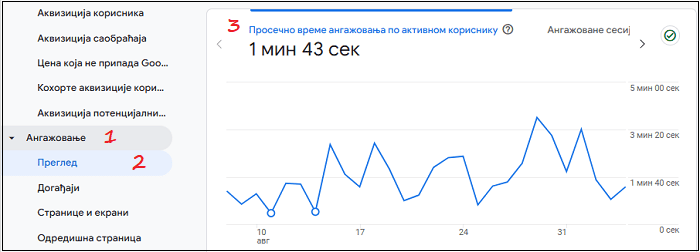 google-analytics-4-prikaz-metrike-prosečno-vreme-angažovanja-po-korisniku google-analytics-4-prikaz-metrike-prosečno-vreme-angažovanja-po-korisniku