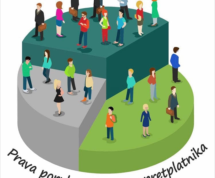 segmentacija-email-liste-primer-podele-pretplatnika