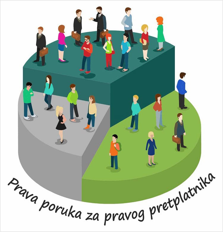 segmentacija-email-liste-primer-podele-pretplatnika-1 segmentacija-email-liste-primer-podele-pretplatnika